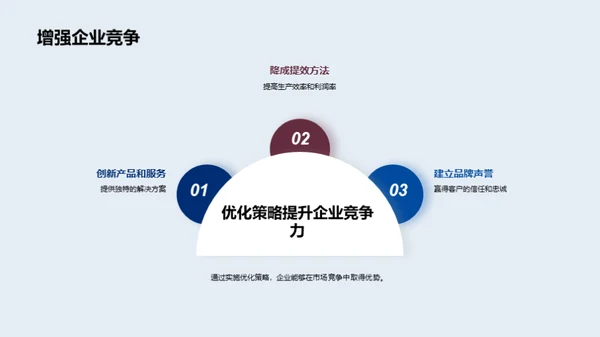 企业战略优化解析