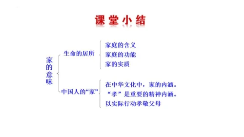 7.1 家的意味