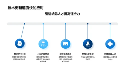 科技力量 研发未来