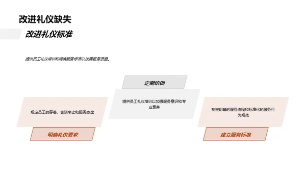 餐饮礼仪与服务质量