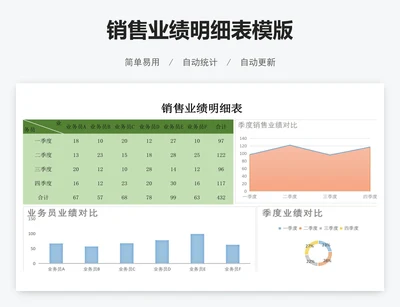 销售业绩明细表模版