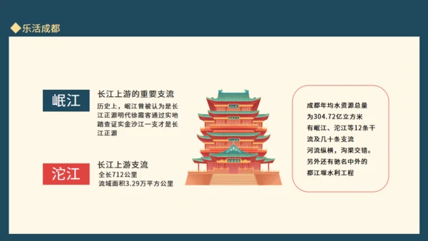 巴适成都旅游成都文旅通用PPT模板