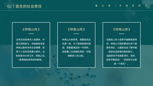 墨绿简约实拍医护医生职业道德培训动态PPT