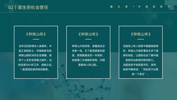 墨绿简约实拍医护医生职业道德培训动态PPT