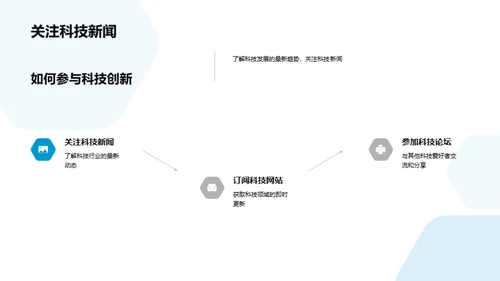 科技与人工智能
