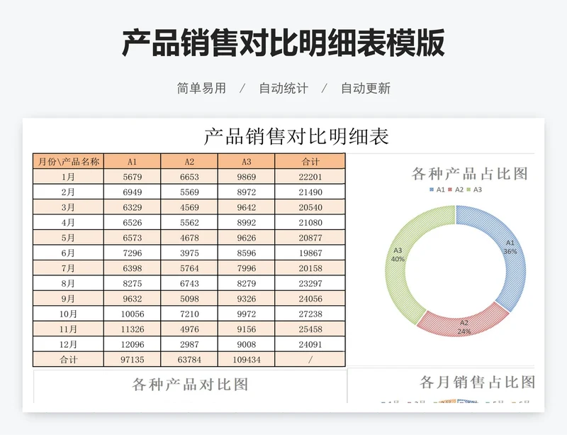 产品销售对比明细表模版