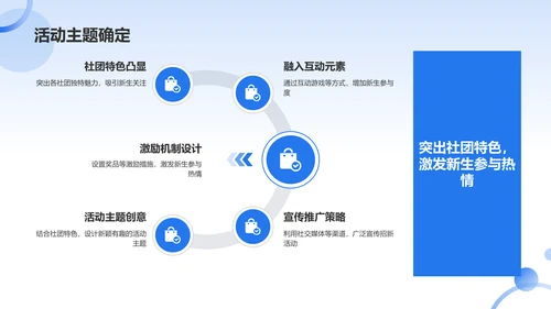 蓝色卡通大学社团招新活动策划PPT模板