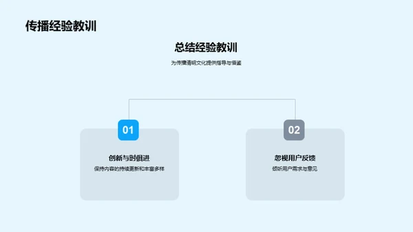 清明文化的新媒体传承