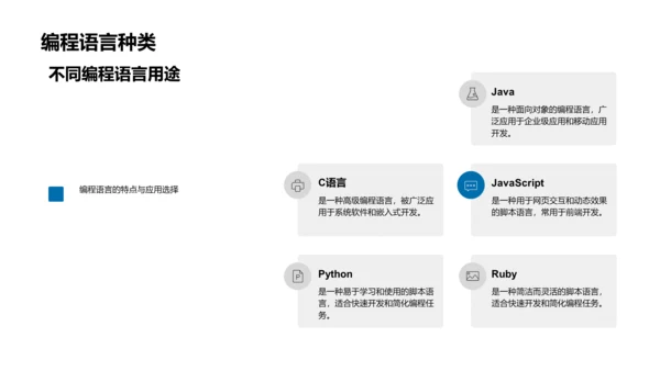 编程基础讲解PPT模板