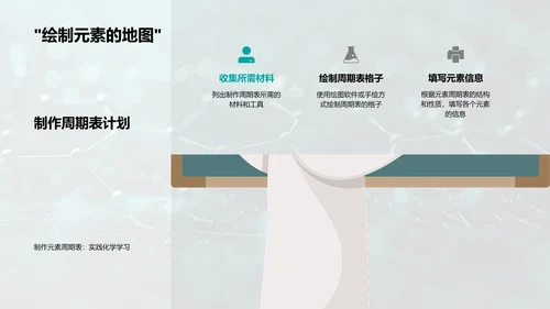 化学元素周期表解读PPT模板