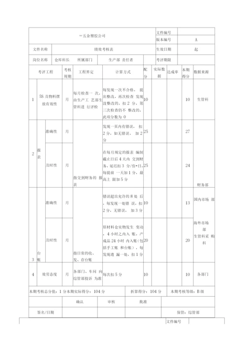 注塑加工公司绩效考核.docx