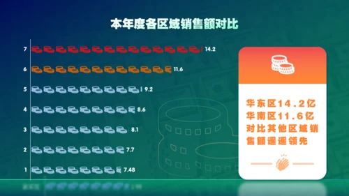 新世界高科技集团公司年度盛典通用PPT模板