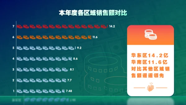 新世界高科技集团公司年度盛典通用PPT模板