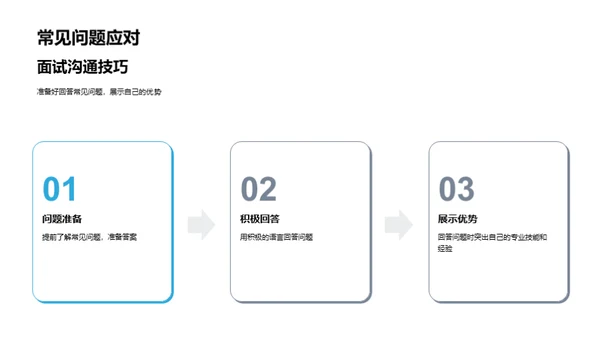 赢在职场起跑线