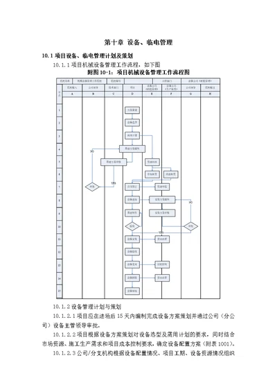 10第十章 设备、临电管理(设备公司)[24页]