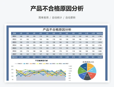 产品不合格原因分析