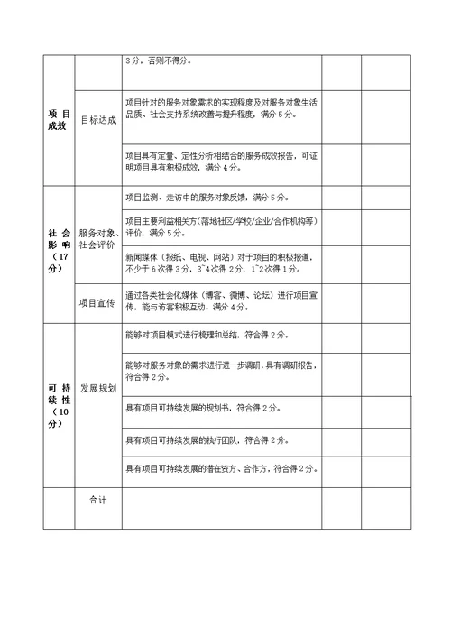 ##市2015年社区公益创投项目结项评估评分表