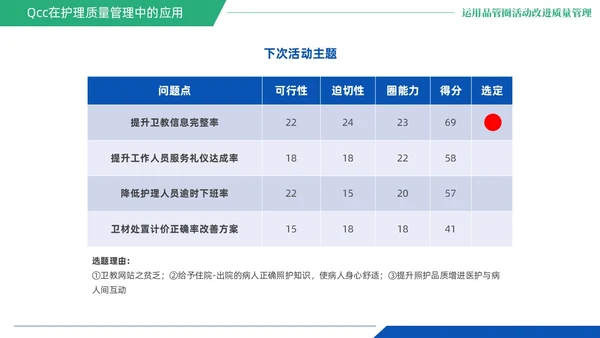 蓝绿色商务风QCC品管圈医疗质量管理品管圈医务人员培训