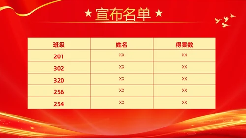 红色大气红领巾心向党做新时代好少年少先队代表大会PPT建队日