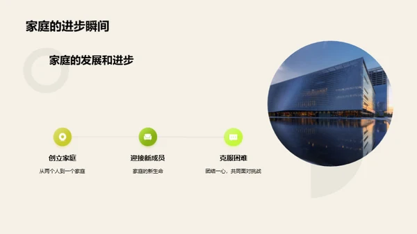 家庭纪念日述说历程