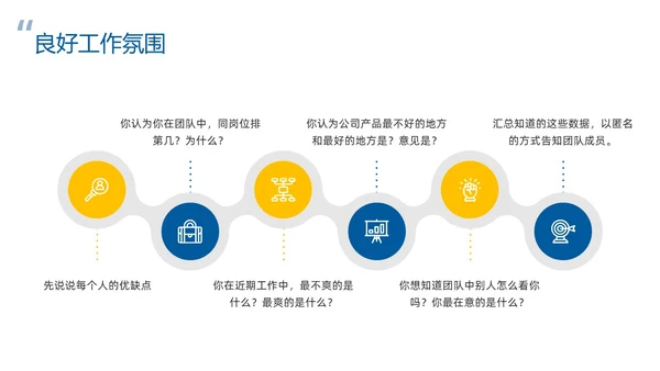 蓝色简约团队管理经验分享PPT模板宣传PPT动态PPT