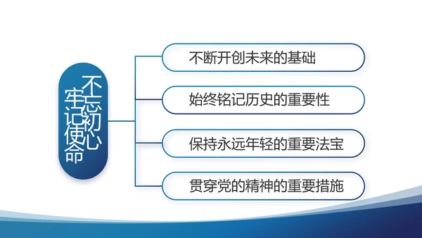 蓝色党建党支部年终工作总结汇报计划PPT党课