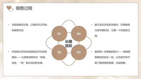 美容院产品销售技巧培训方案通用PPT模板