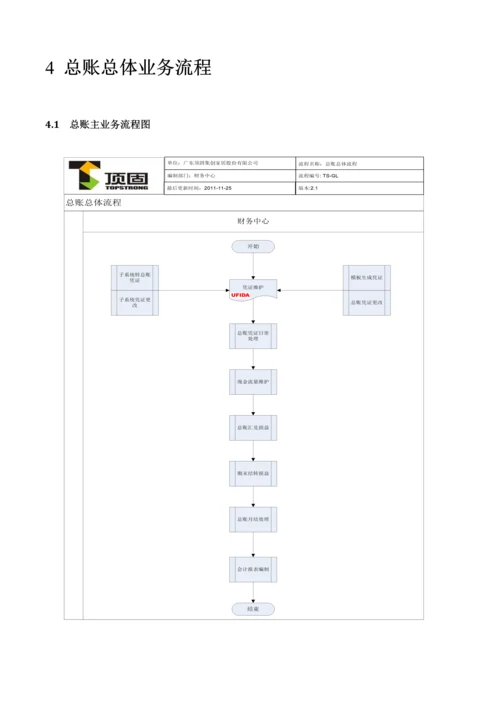 家居公司项目总账系统操作手册.docx