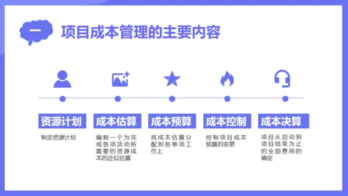商业项目成本管理通用PPT模板