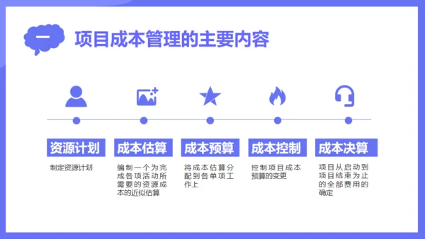 商业项目成本管理通用PPT模板
