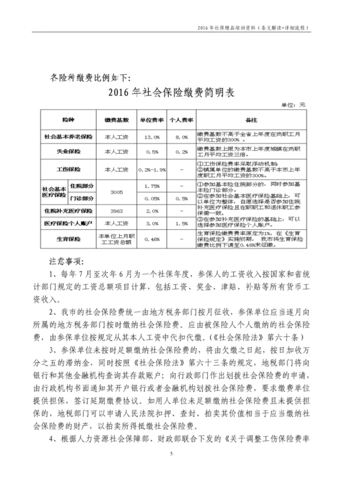 【社保培训】2016年社保规定和实操指南(附条文解读+详细流程).docx