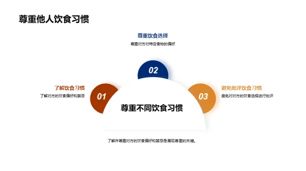 商务餐饮礼仪与工业机械行业