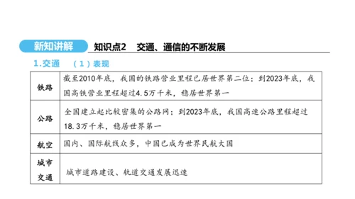 第19课 社会生活的变迁  课件 2024-2025学年统编版八年级历史下册