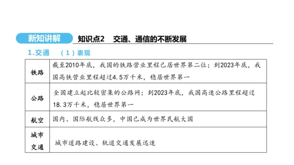 第19课 社会生活的变迁  课件 2024-2025学年统编版八年级历史下册