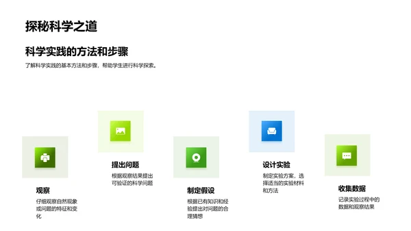 科学生活：探寻自然