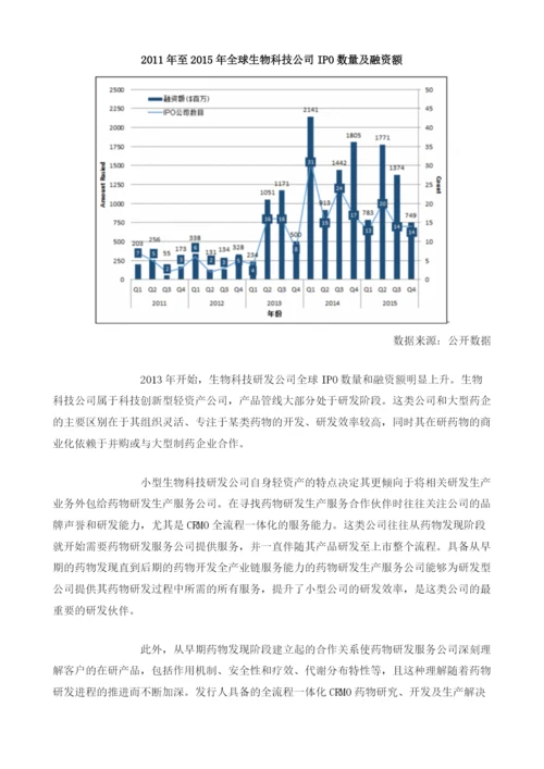 中国医药研发行业市场影响：创新药物研发仍然呈持续上升趋势.docx