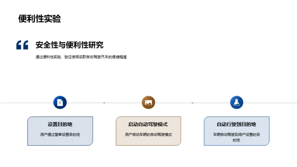 探索自动驾驶汽车