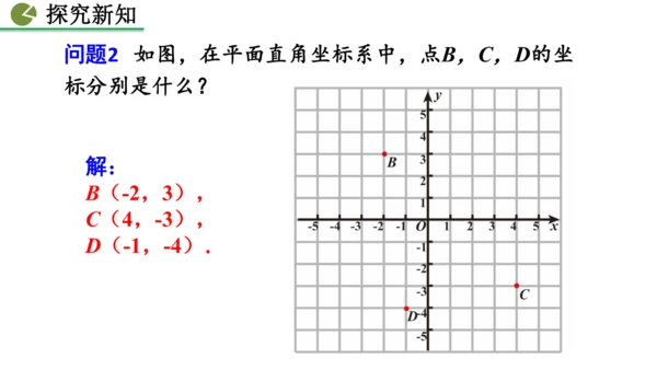 9.1.1  平面直角坐标系的概念