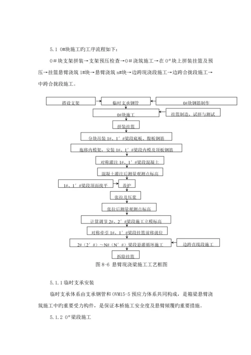 变截面连续箱梁综合施工专题方案.docx