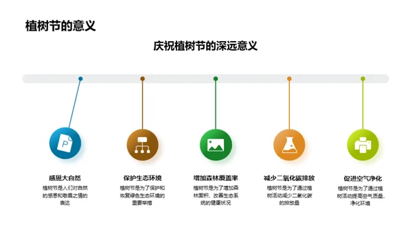 绿化地球之行动