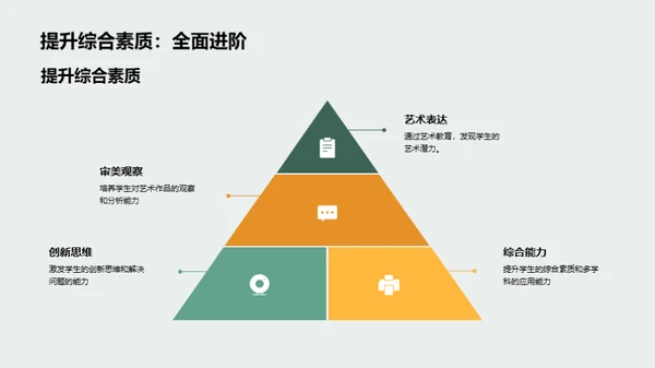 高二美术教学全景