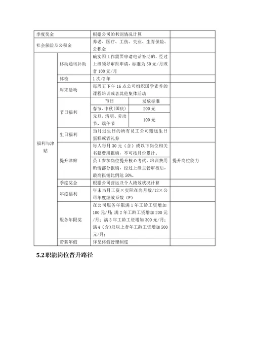 薪酬福利管理制度