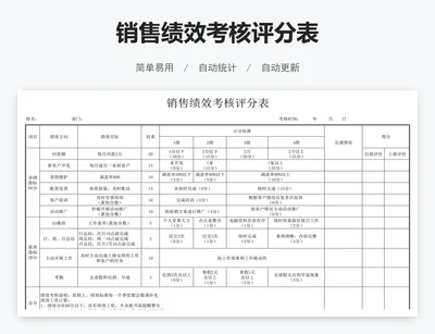 销售绩效考核评分表