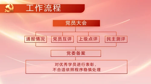 红色基层党建党支部年终工作总结PPT