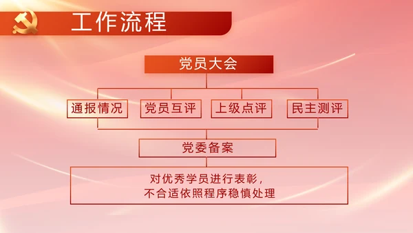 红色基层党建党支部年终工作总结PPT