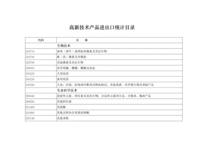 高新技术产品进出口统计目录.docx