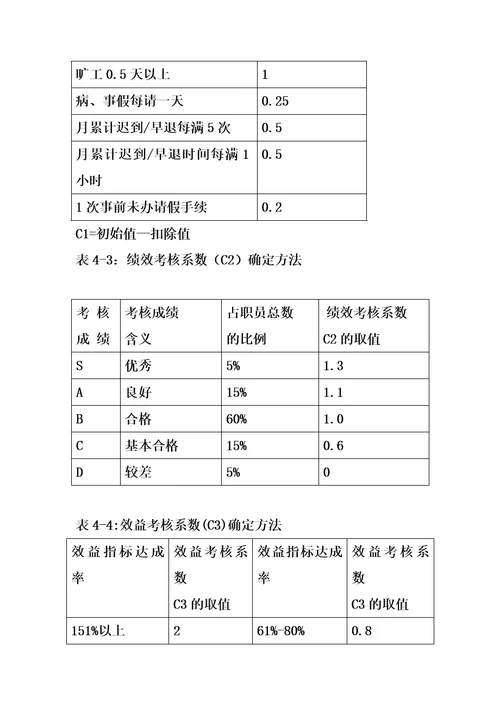 某IT企业的薪酬管理制度