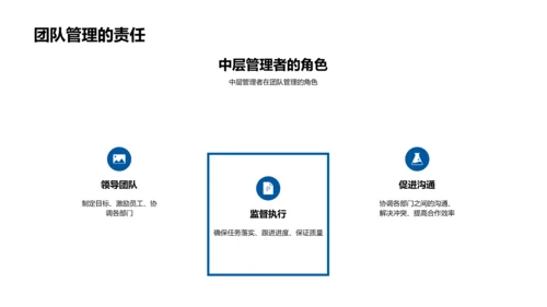 沟通驱动的团队优化