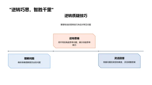 答辩技巧全攻略