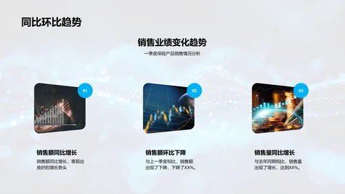 季度保险销售报告PPT模板